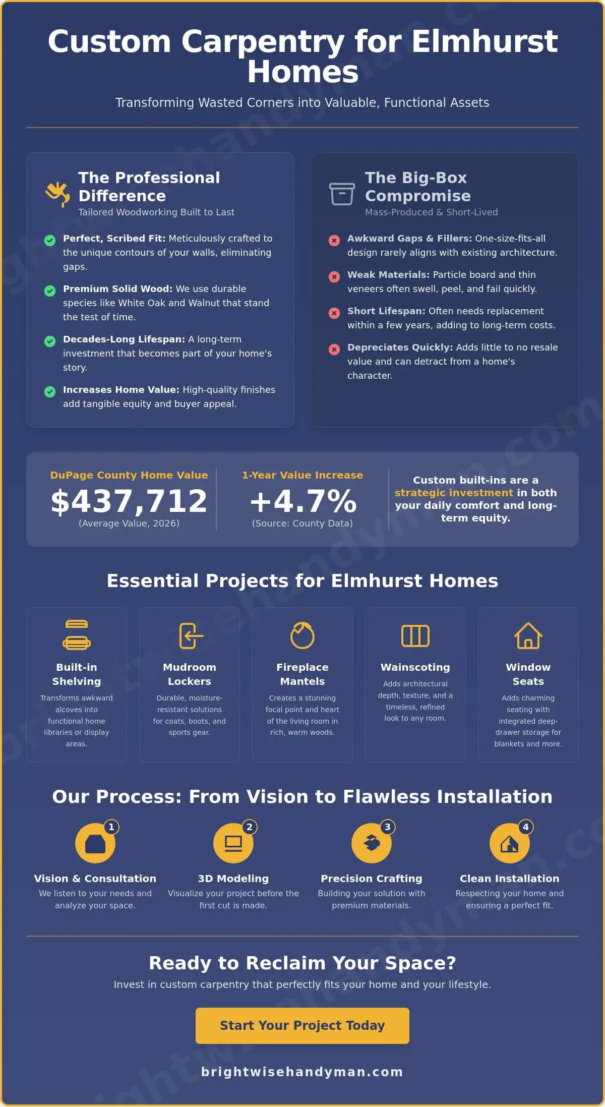 Custom Carpentry in Elmhurst, IL: The Complete 2026 Homeowner’s Guide