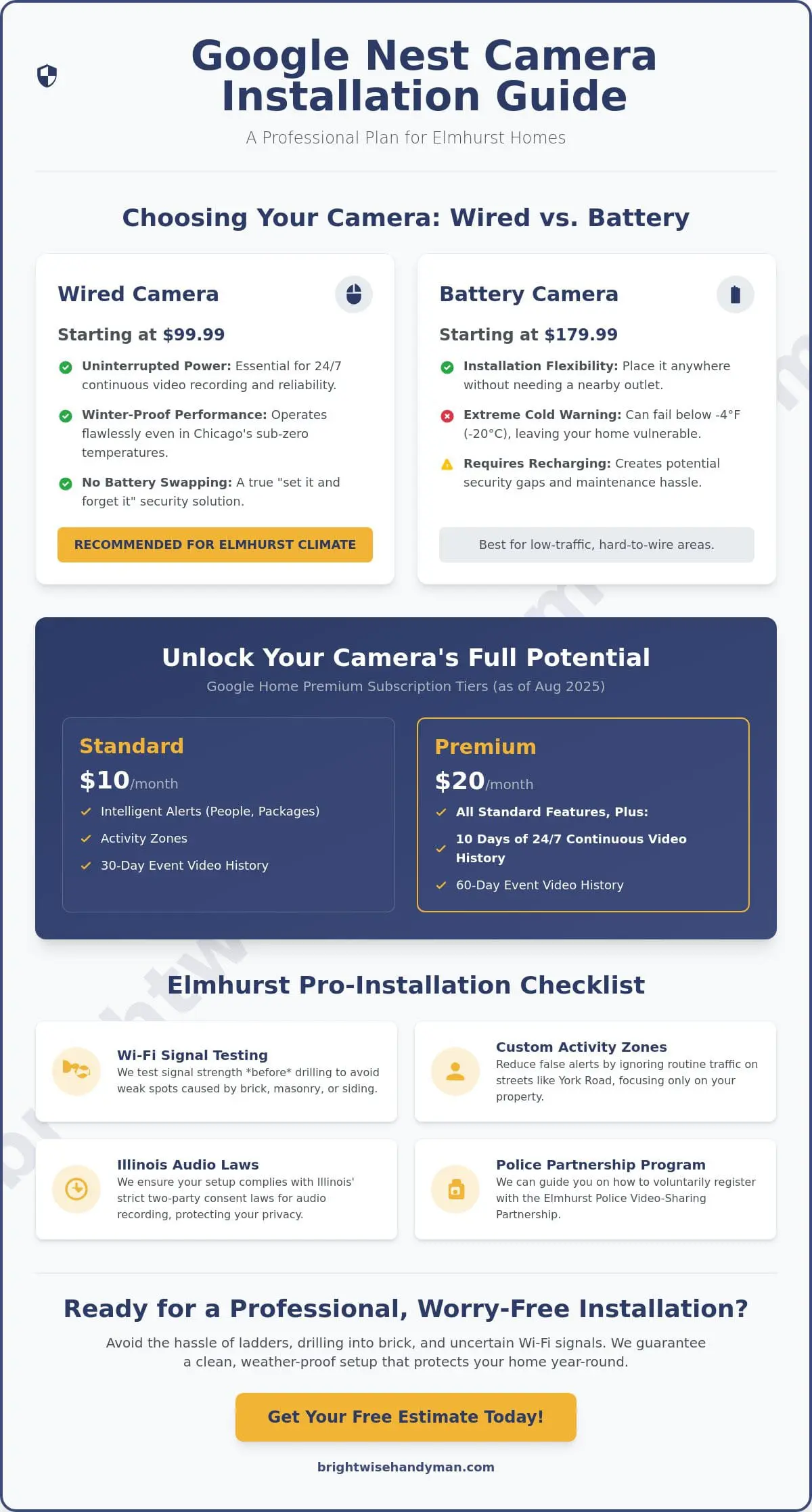 Professional Google Nest Camera Setup: A Local Guide for Elmhurst Homeowners