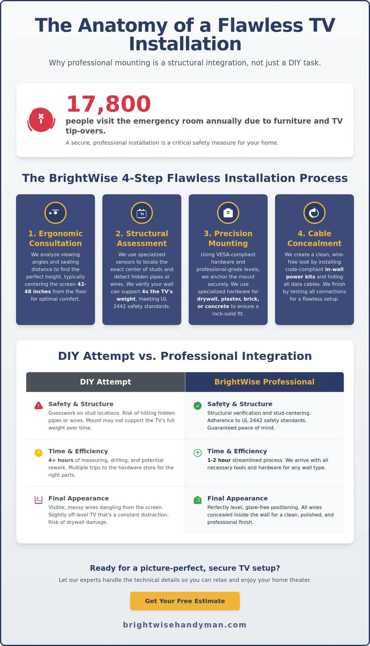 Professional TV Wall Installers: How to Choose and What to Expect