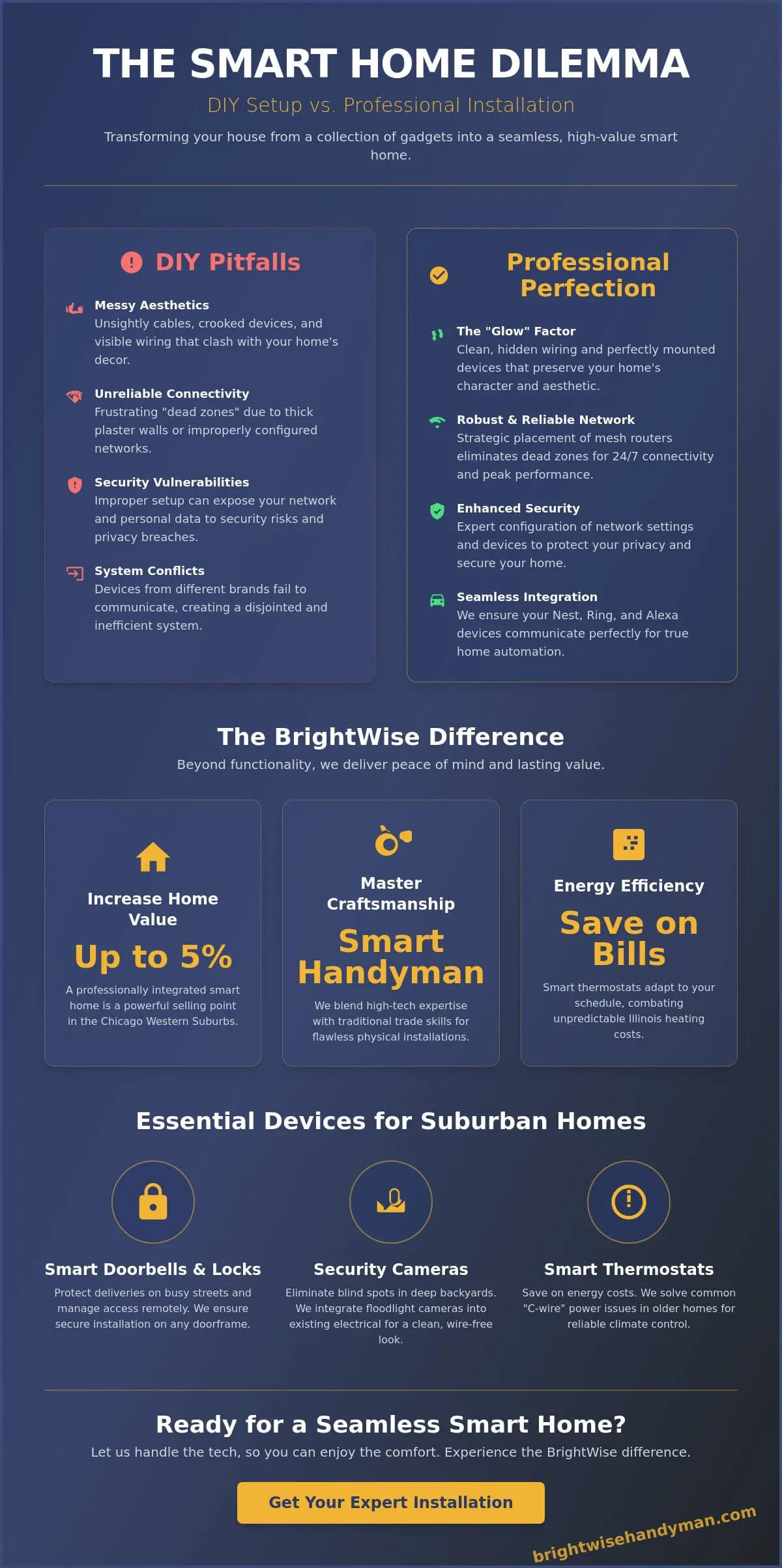 Smart Home Device Installation: The Complete Elmhurst Homeowner’s Guide