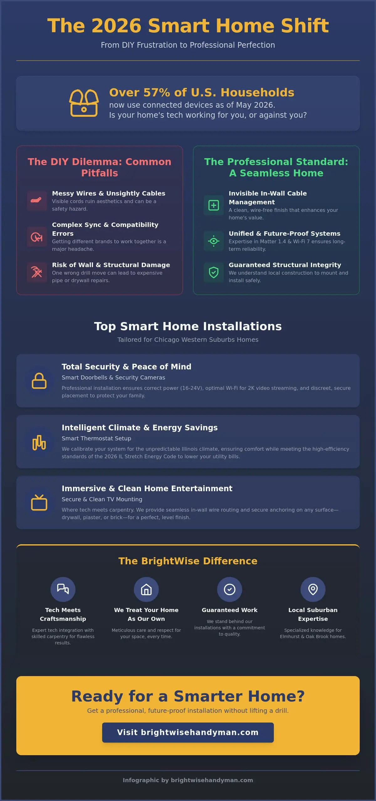 Smart Home Services in Elmhurst: The 2026 Guide to Modernizing Your Home