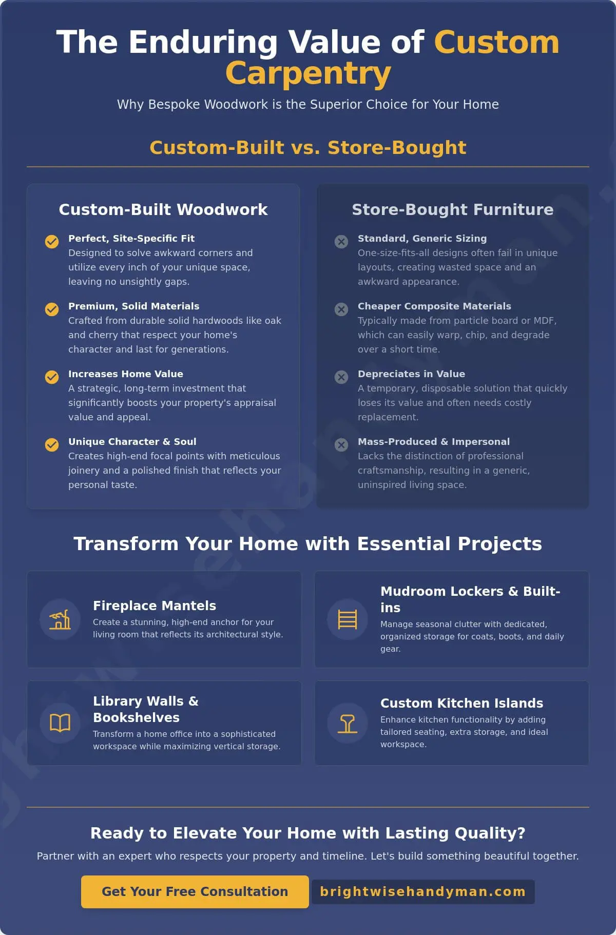 Custom Carpentry in Elmhurst: Transforming Your Home with Expert Woodwork in 2026