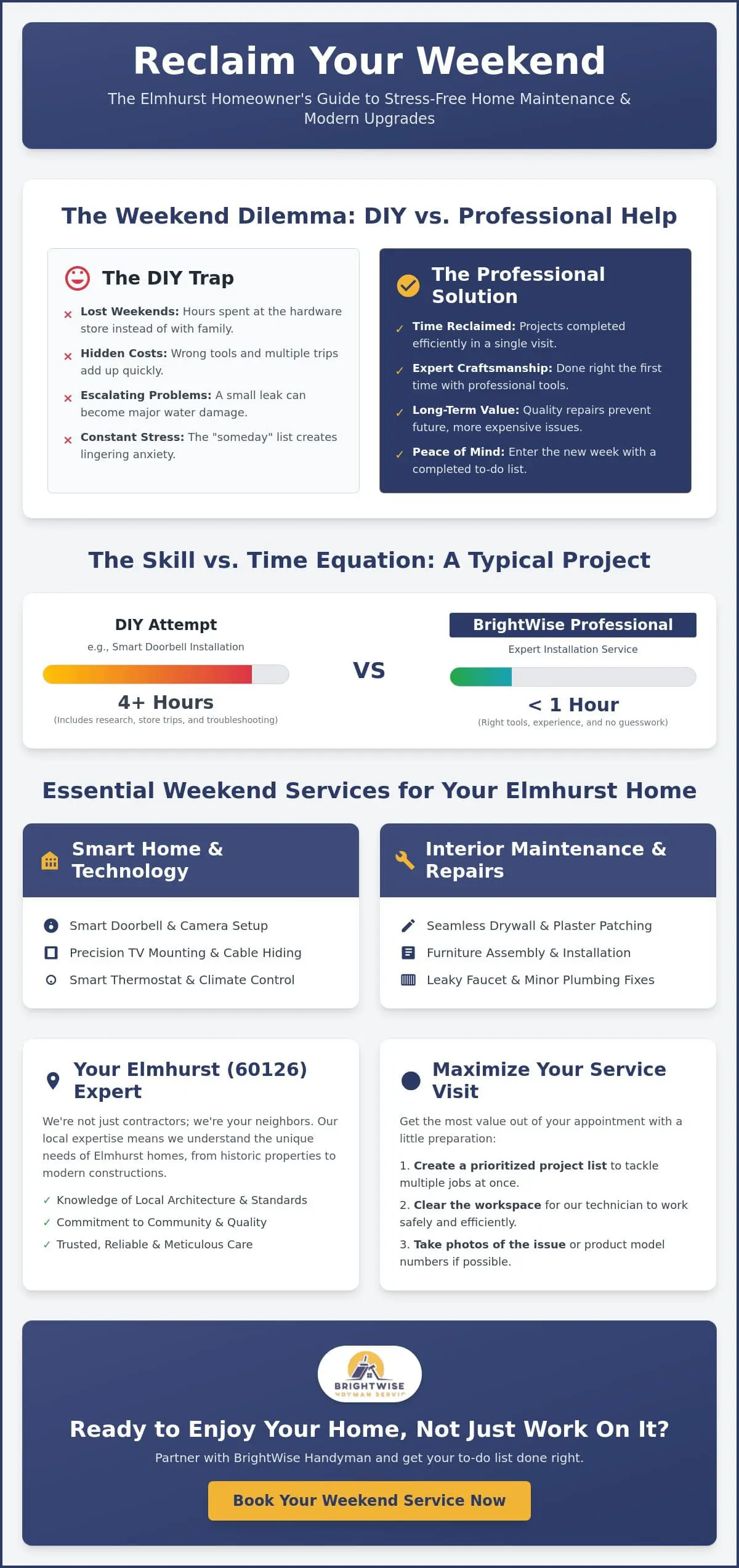 Professional Weekend Handyman Services in Elmhurst: Reclaim Your Free Time