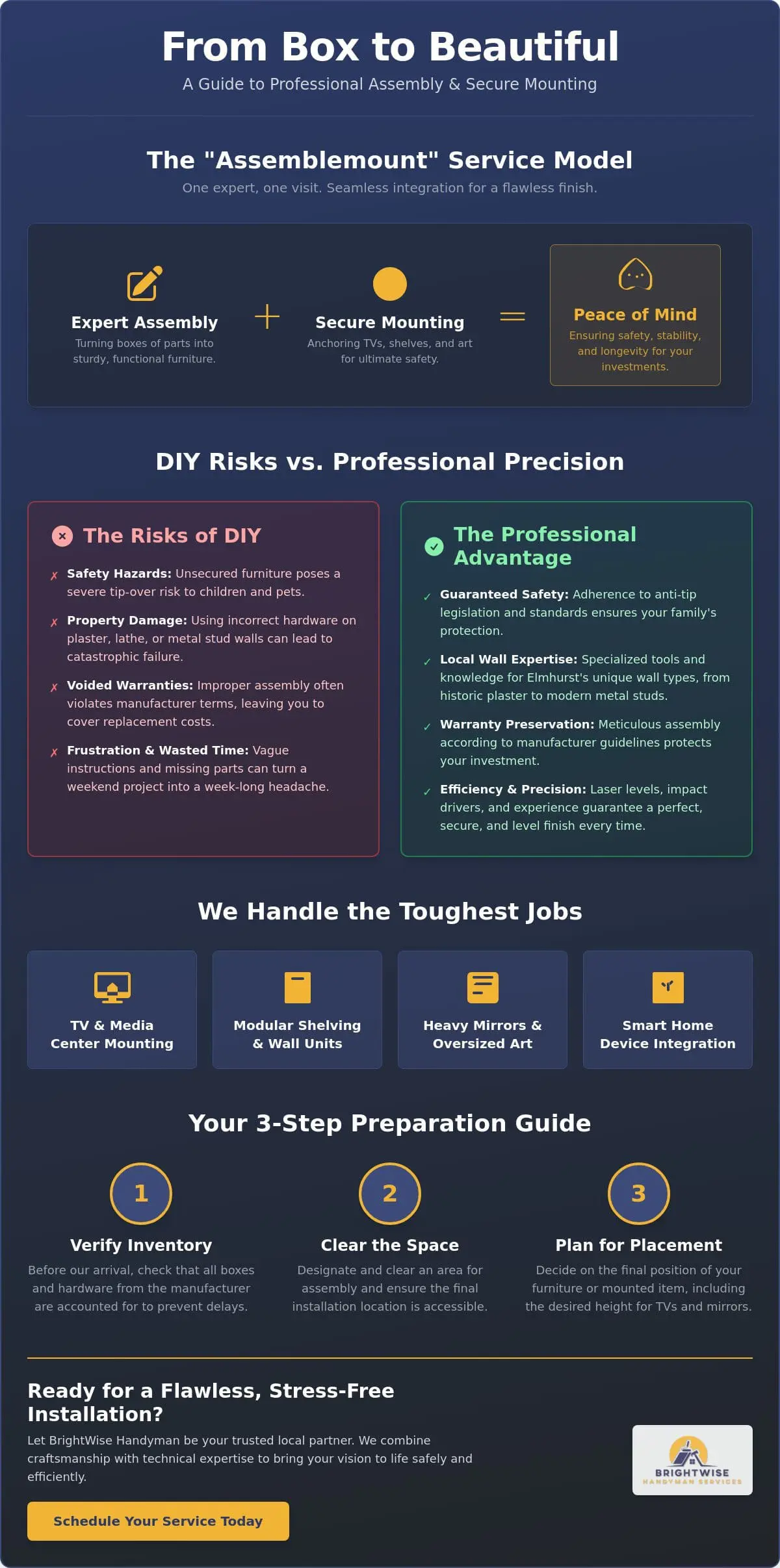 Assemble and Mount Services in Elmhurst the Complete 2026 Homeowners Guide - Infographic Assemble and Mount Services in Elmhurst: The Complete 2026 Homeowner’s Guide