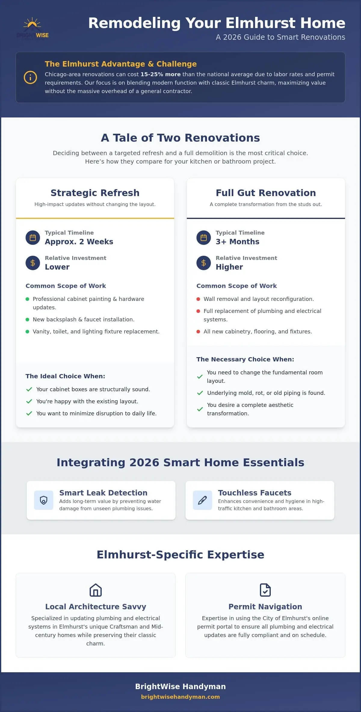 Kitchen and Bathroom Remodeling in Elmhurst the Complete 2026 Homeowners Guide - Infographic Kitchen and Bathroom Remodeling in Elmhurst: The Complete 2026 Homeowner’s Guide