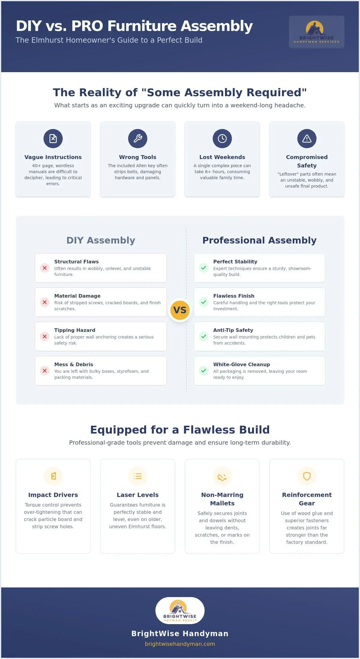 Professional Furniture Assembly Service Near Me in Elmhurst the 2026 Guide - Infographic Professional Furniture Assembly Service Near Me in Elmhurst: The 2026 Guide