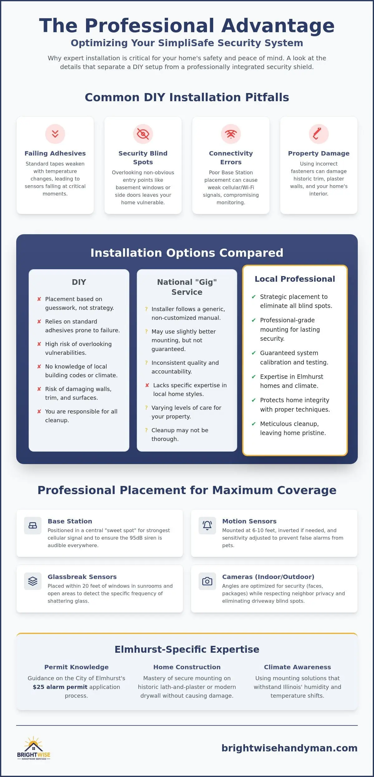 Professional SimpliSafe Installation Service in Elmhurst: Secure Your Home Today