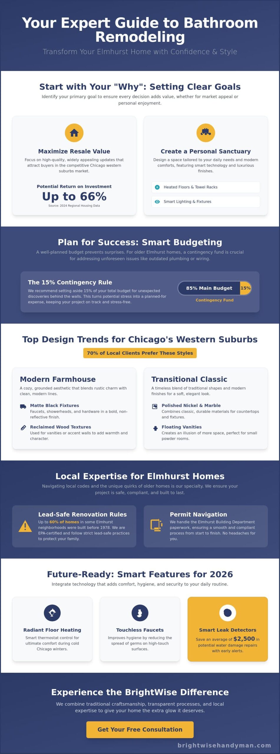 Professional Bathroom Remodeling in Elmhurst: The Complete 2026 Homeowner’s Guide