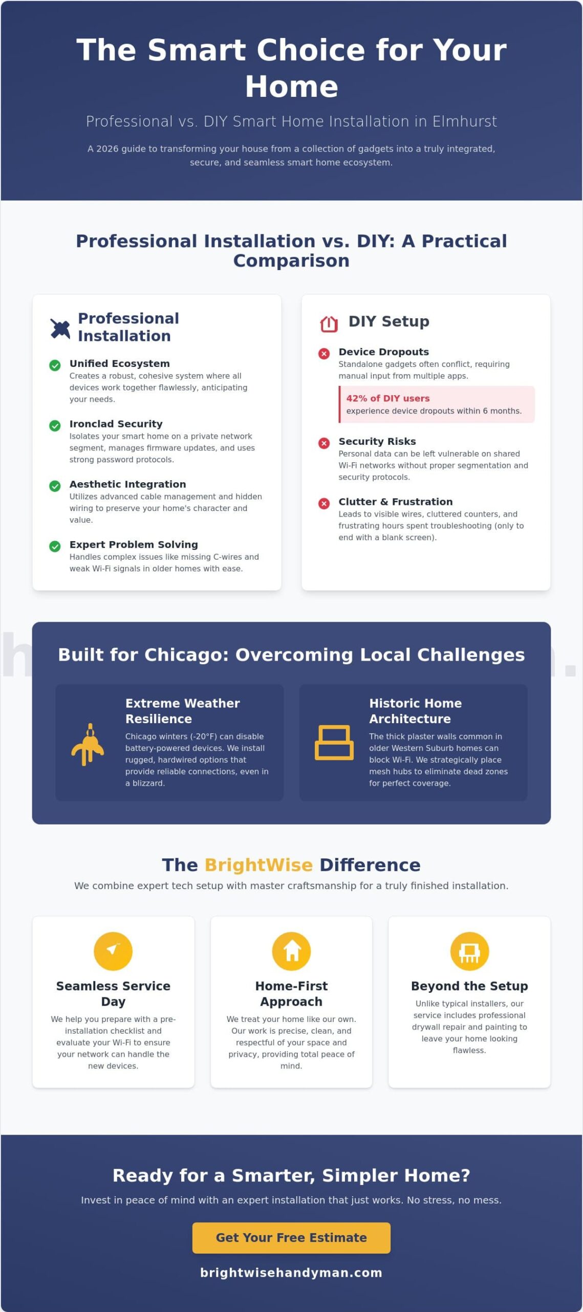 Smart Home Installation Services in Elmhurst, IL: The Complete 2026 Guide