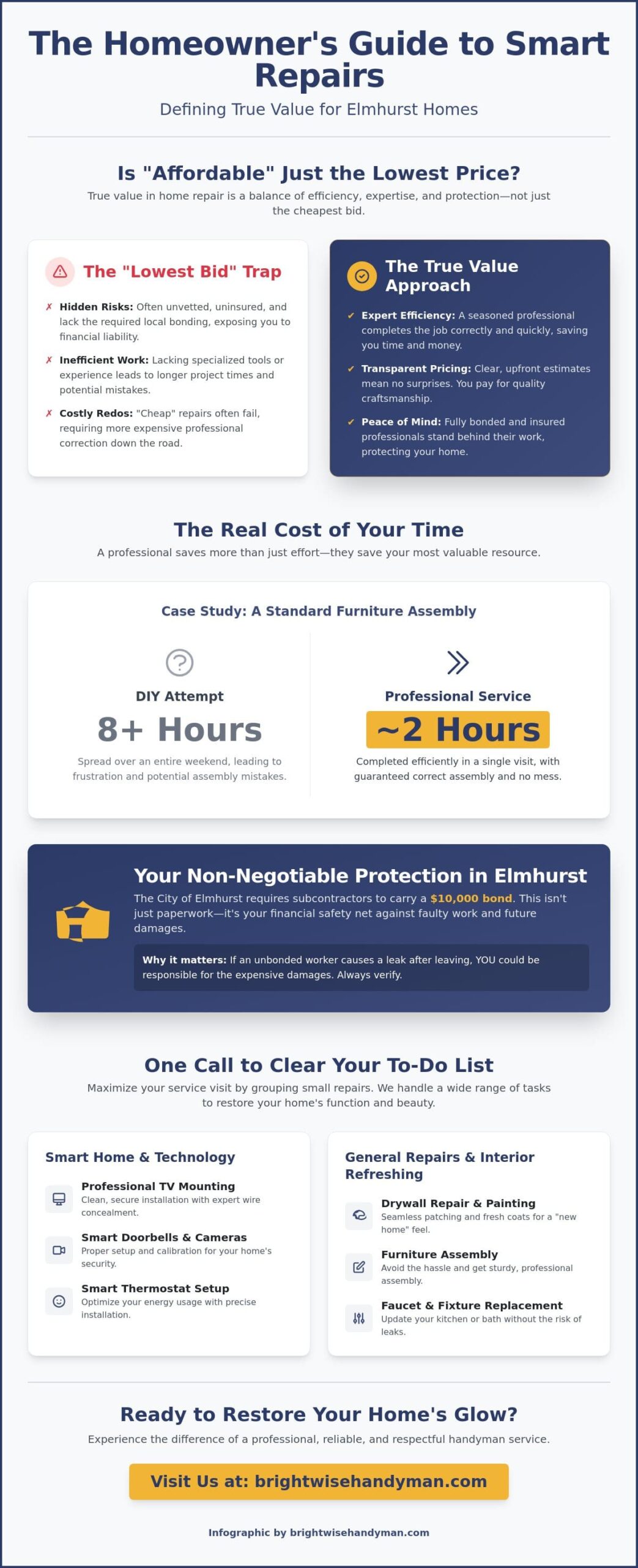 Affordable Handyman Services in Elmhurst: A Homeowner’s Guide to Quality Repairs