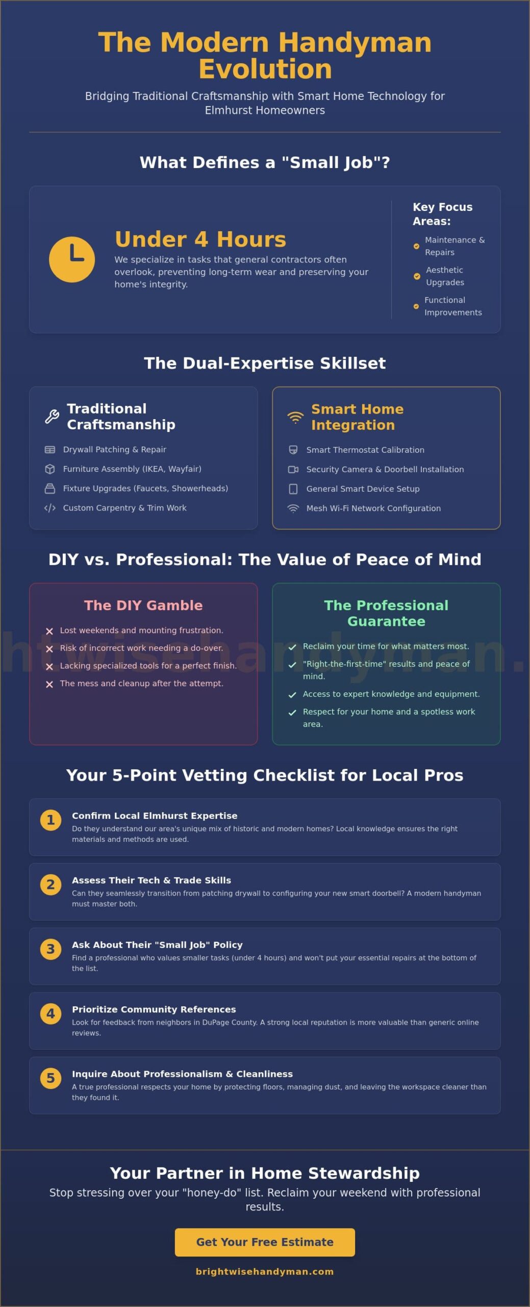 Elmhurst Handyman for Small Jobs: The 2026 Resource Guide