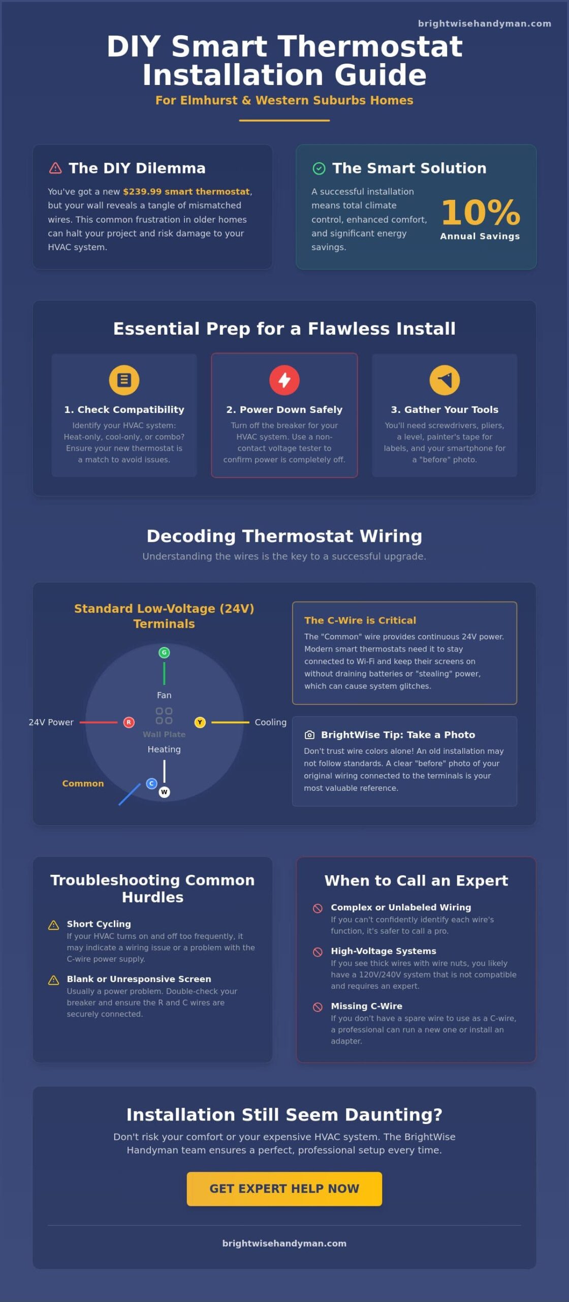 How to Install a Thermostat in Your Elmhurst Home: A Complete 2026 Guide