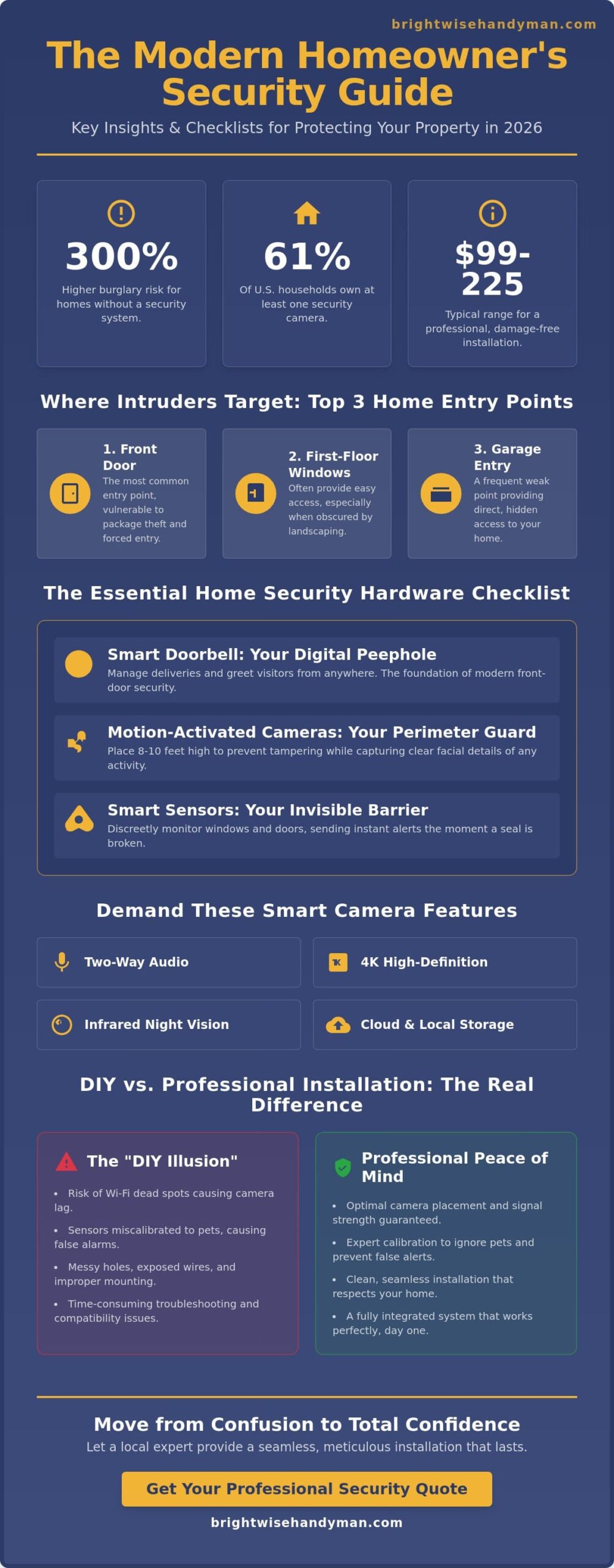 Security System Installer Near Me: The Ultimate Homeowner's Selection Checklist for 2026