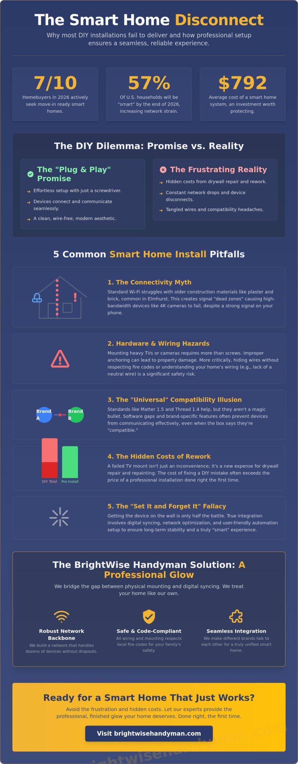Smart Home Install Myths: 5 Reasons Your DIY Setup Might Fail
