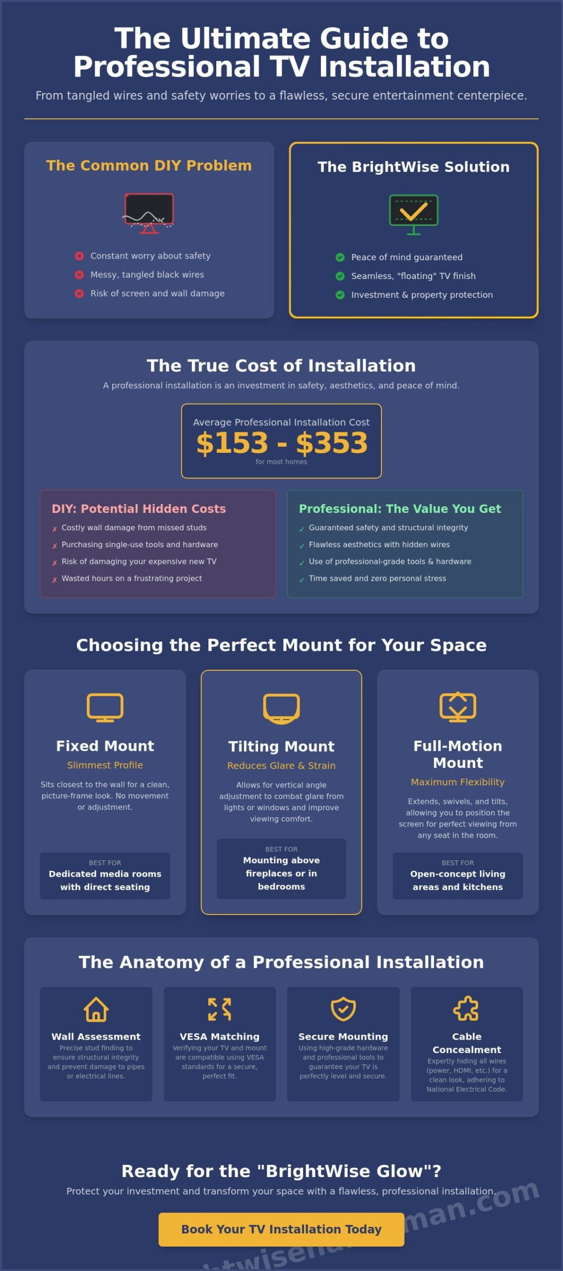 The Complete Reference to Professional TV Installation Services