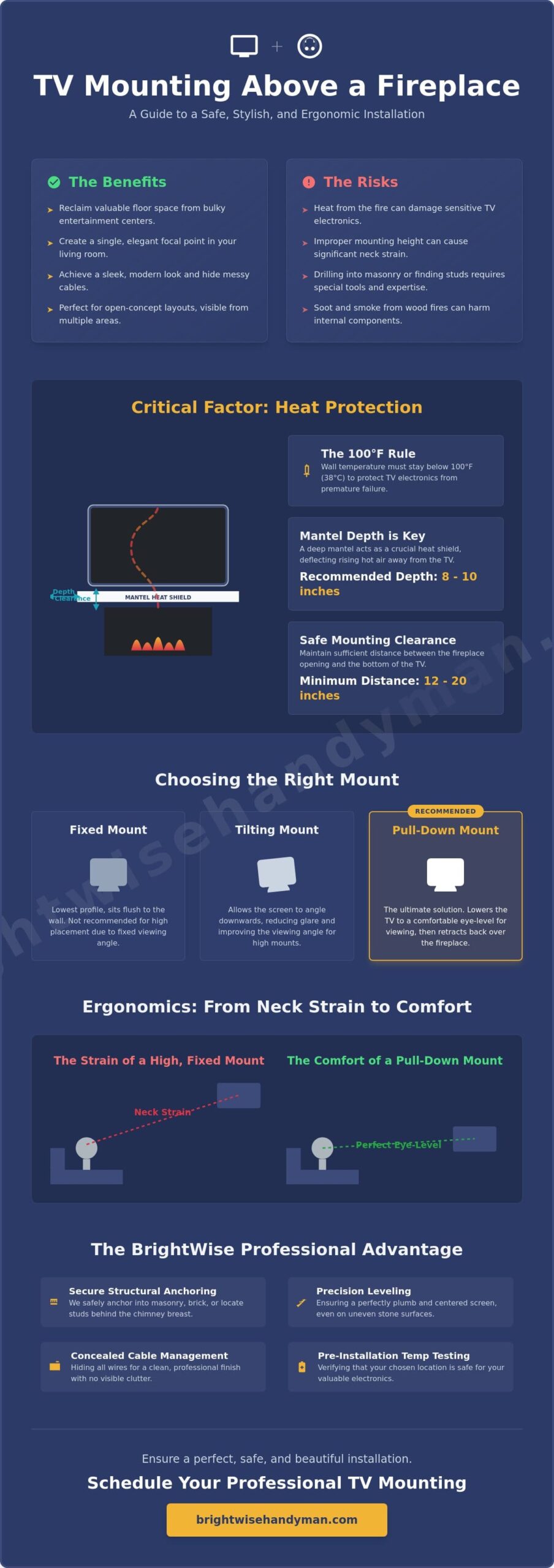 the Ultimate Guide to Tv Mounting Above a Fireplace Safety Style and Setup - Infographic The Ultimate Guide to TV Mounting Above a Fireplace: Safety, Style, and Setup