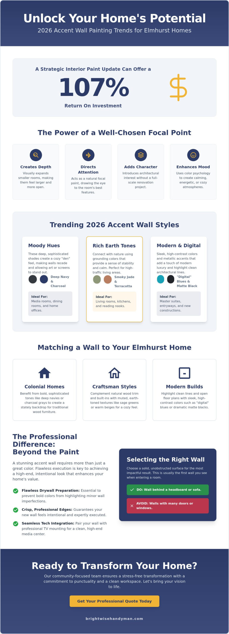 Accent Wall Painting Ideas for Elmhurst Homes: The 2026 Style Guide
