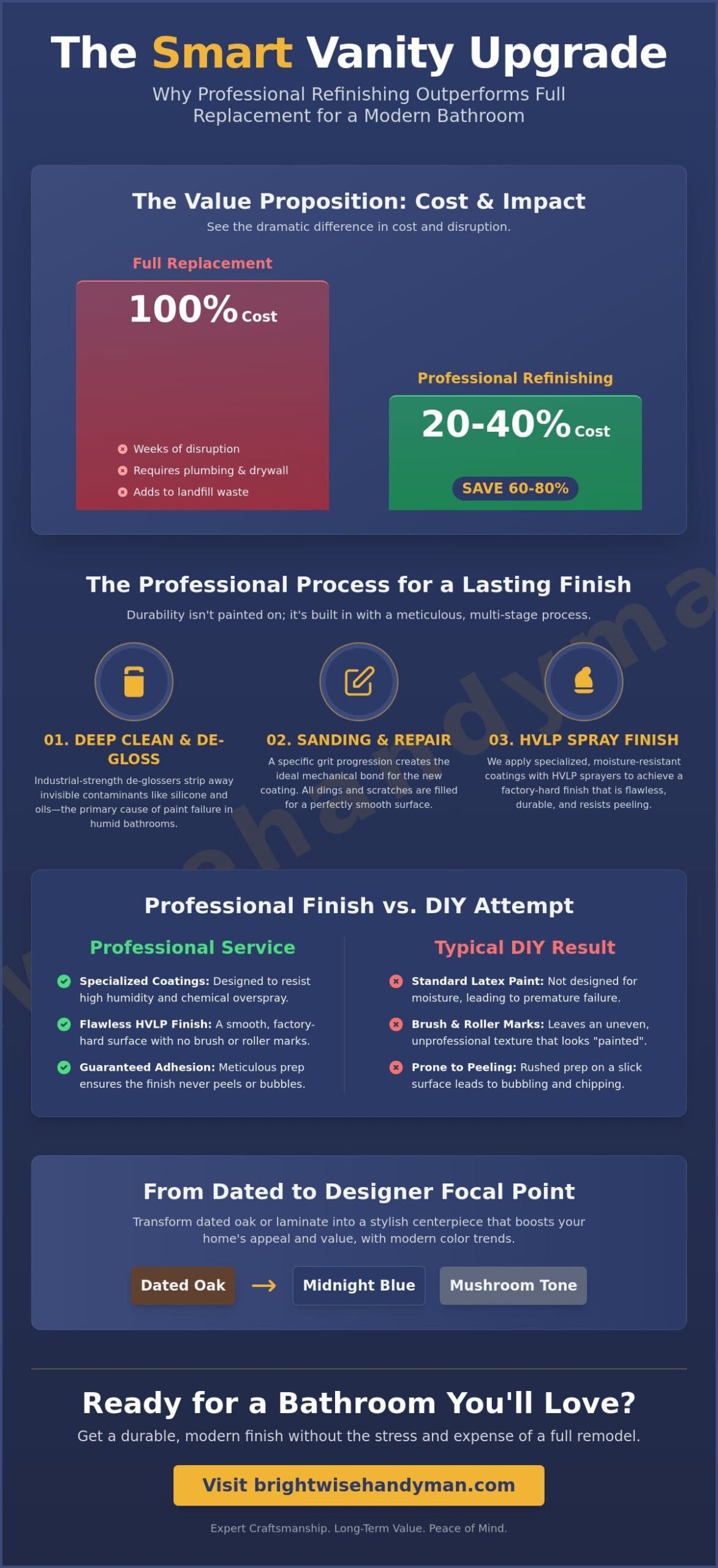 Professional Bathroom Vanity Painting Service: A Cost-Effective Refresh for Your Home