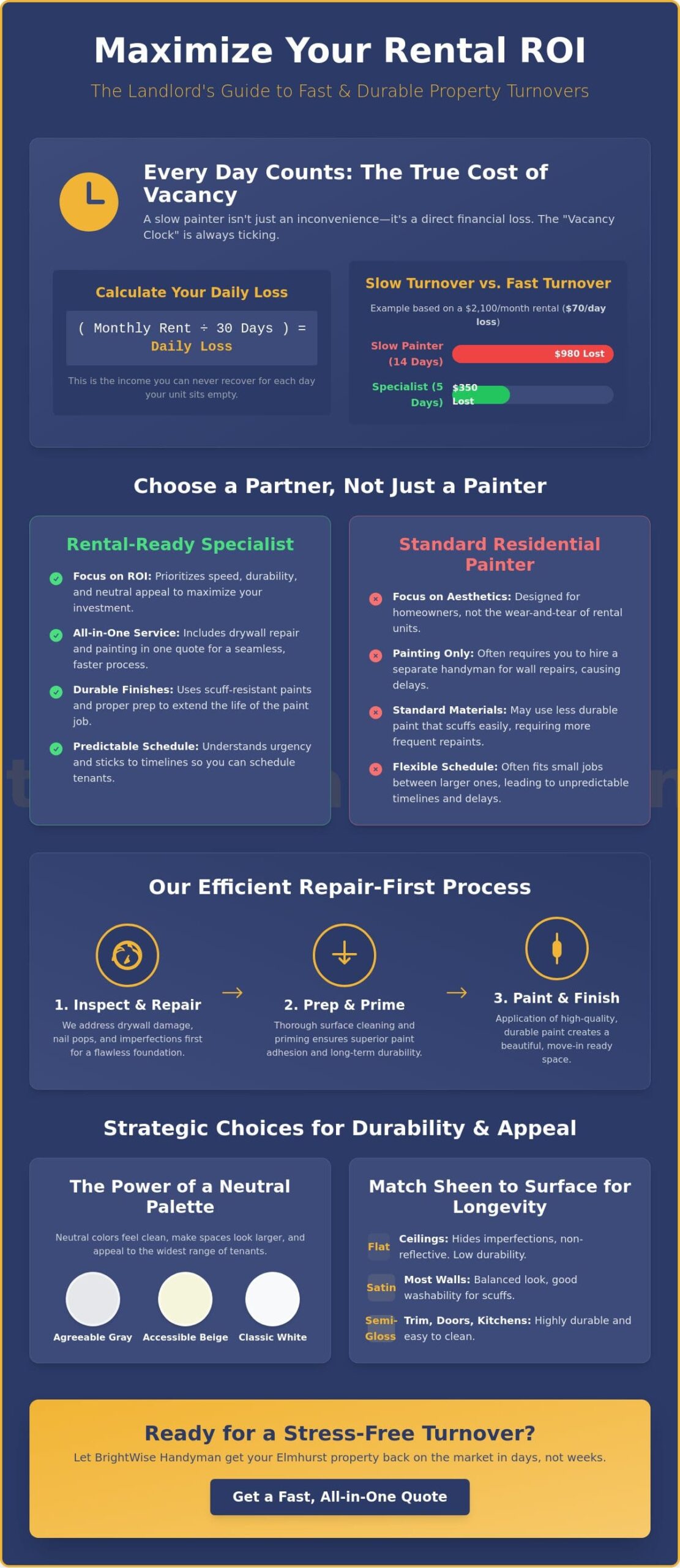 Reliable Painter for Rental Property in Elmhurst: The Landlord’s Guide to Stress-Free Turnovers