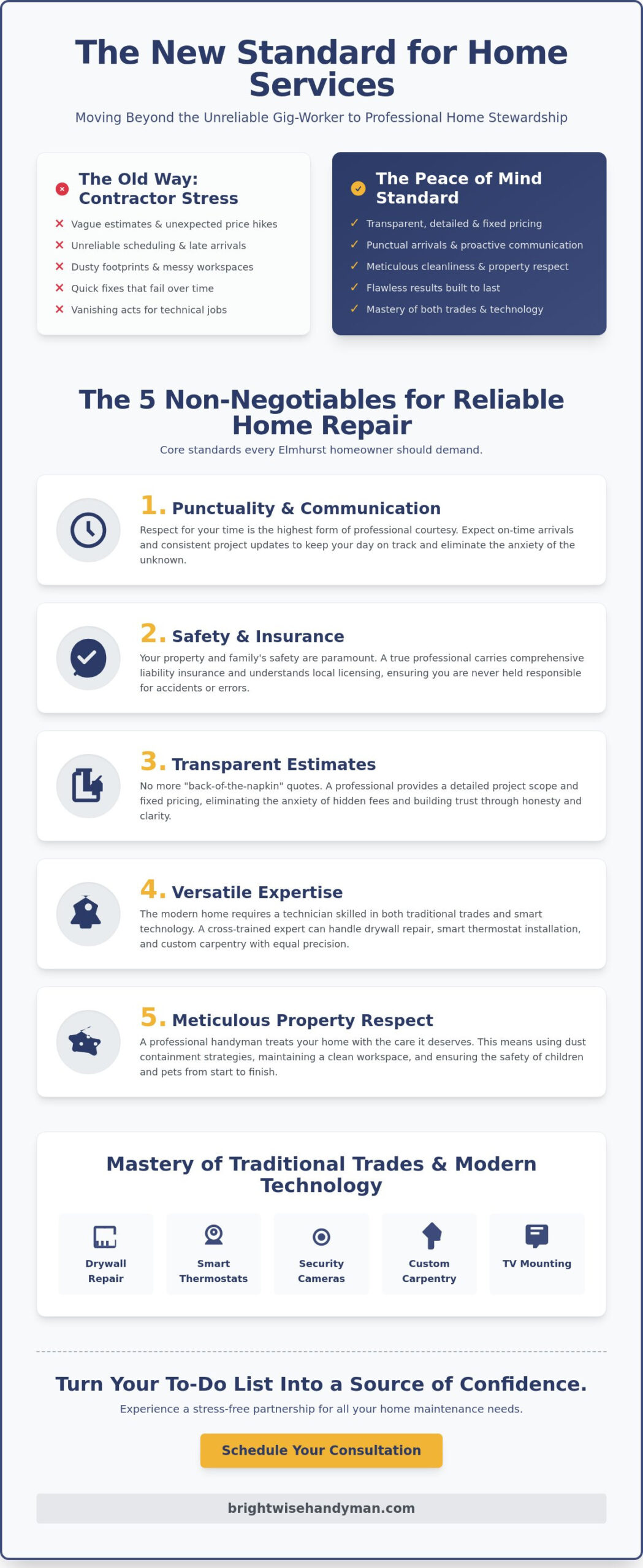 Peace of Mind Handyman Service in Elmhurst a Homeowners 2026 Guide - Infographic Peace of Mind Handyman Service in Elmhurst: A Homeowner’s 2026 Guide