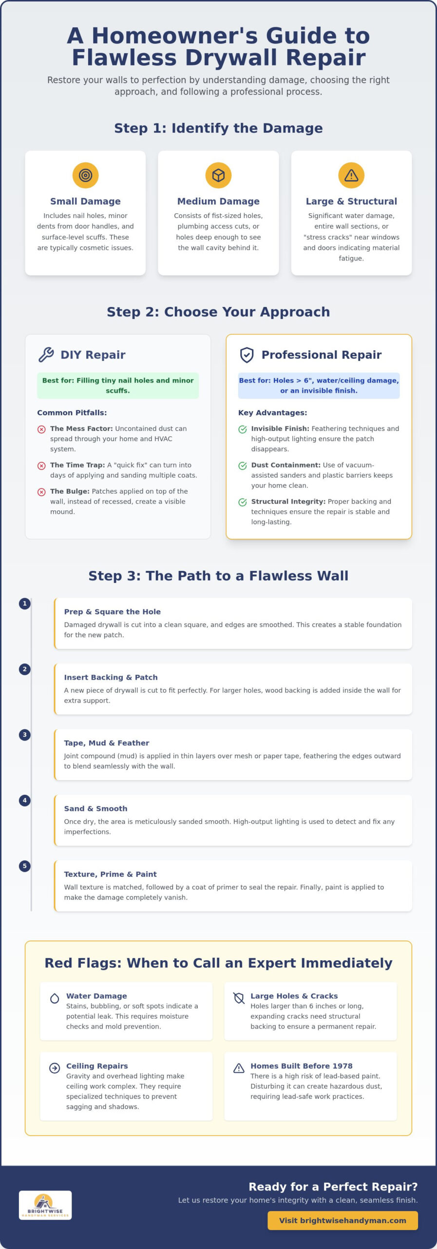 Professional Drywall Repair in Elmhurst: The Complete 2026 Homeowner’s Guide