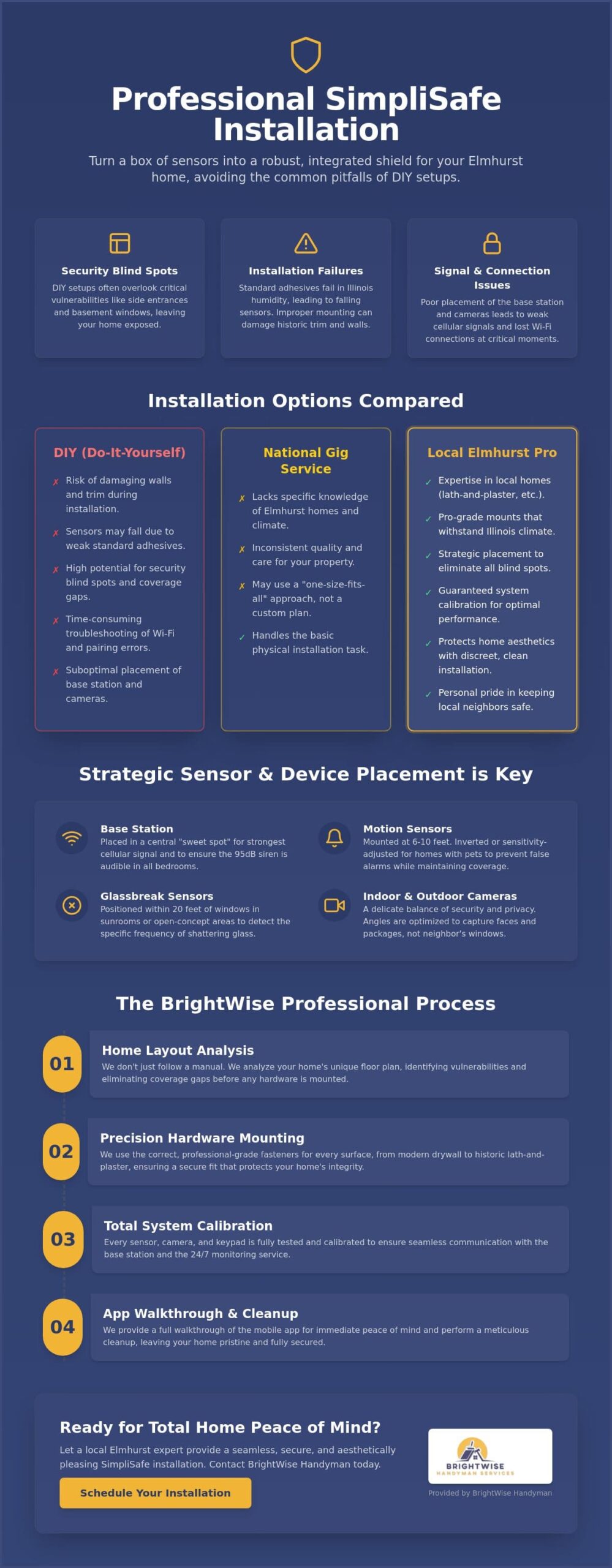 Professional SimpliSafe Installation Service in Elmhurst: Secure Your Home Today