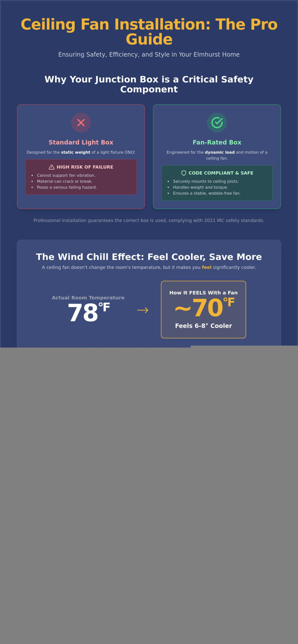 Professional Ceiling Fan Installation in Elmhurst: The Complete 2026 Homeowner’s Guide