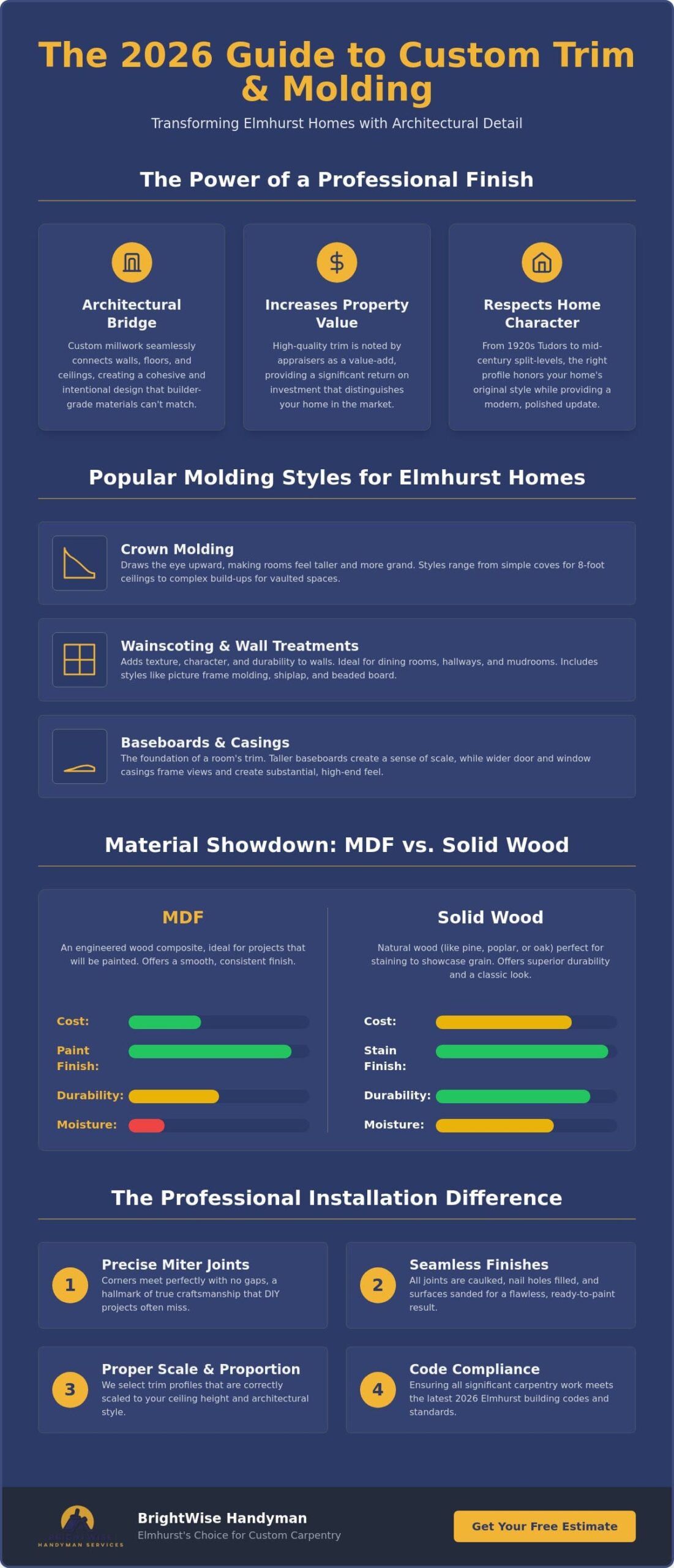 Custom Trim and Molding in Elmhurst: The 2026 Homeowner’s Guide