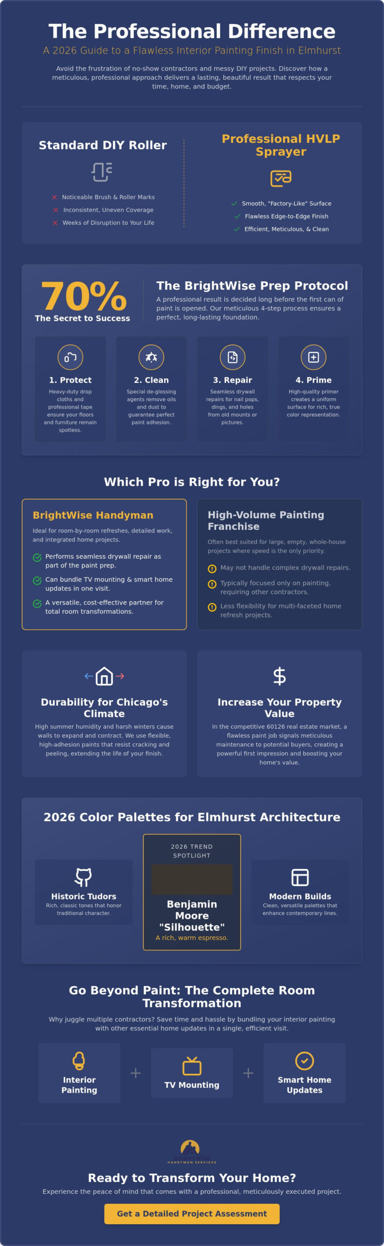 Professional Interior Painting in Elmhurst: The 2026 Homeowner’s Guide