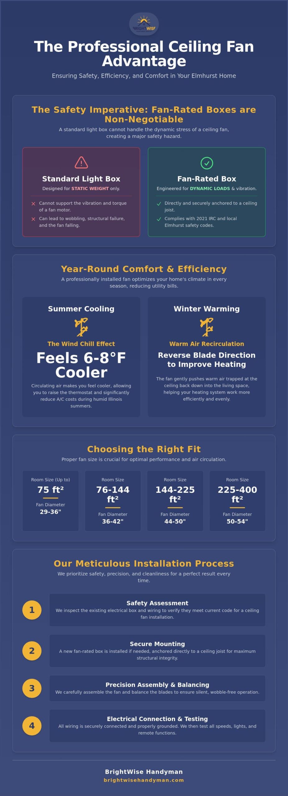 Professional Ceiling Fan Installation in Elmhurst: The Complete 2026 Homeowner’s Guide