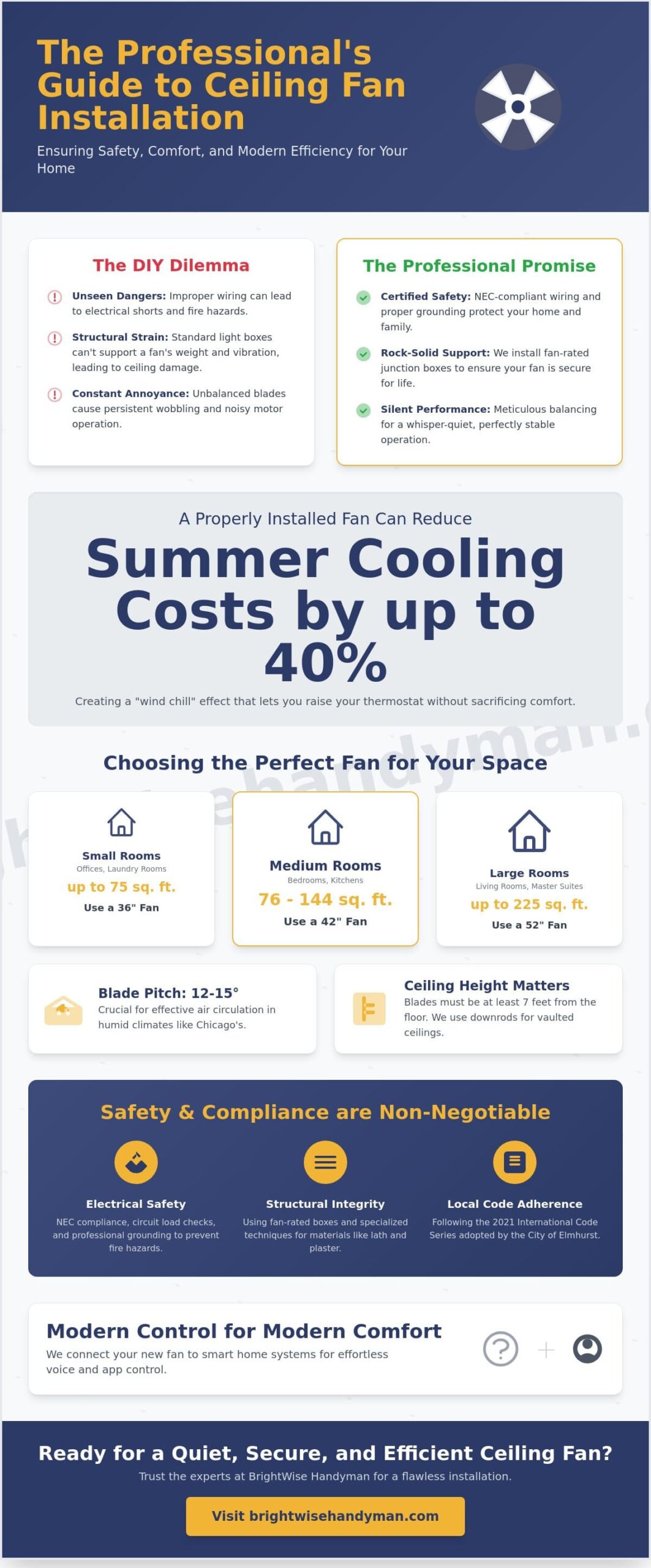 Professional Ceiling Fan Installation in Elmhurst: The Complete Homeowner’s Guide