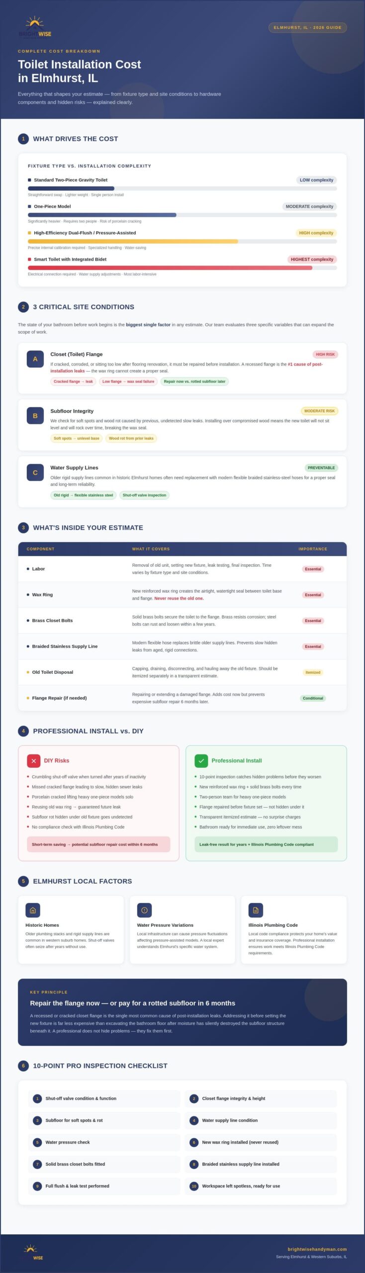 Cost to Install a New Toilet in Elmhurst What Homeowners Should Expect in 2026 - Infographic Cost to Install a New Toilet in Elmhurst: What Homeowners Should Expect in 2026