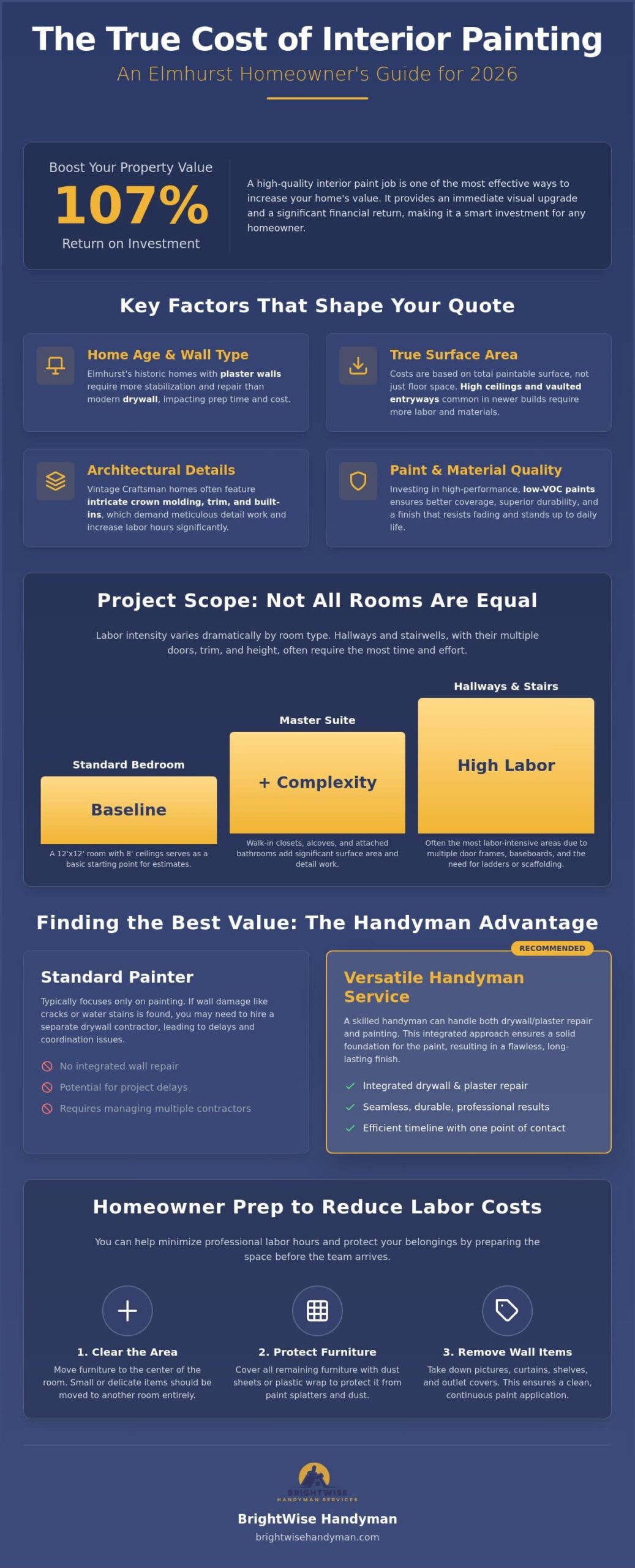 Cost to Paint House Interior Elmhurst 2026 Local Pricing Guide - Infographic Cost to Paint House Interior Elmhurst: 2026 Local Pricing Guide