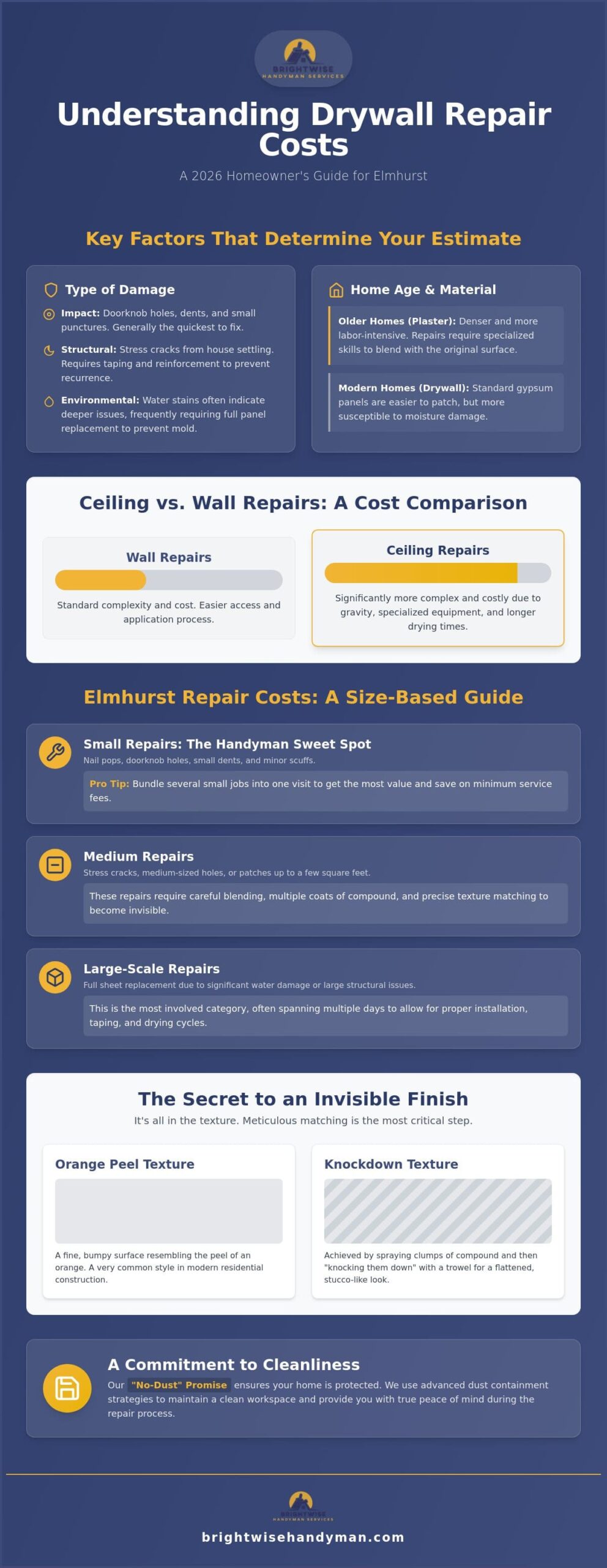 Drywall Repair Cost in Elmhurst: 2026 Homeowner’s Price & Service Guide