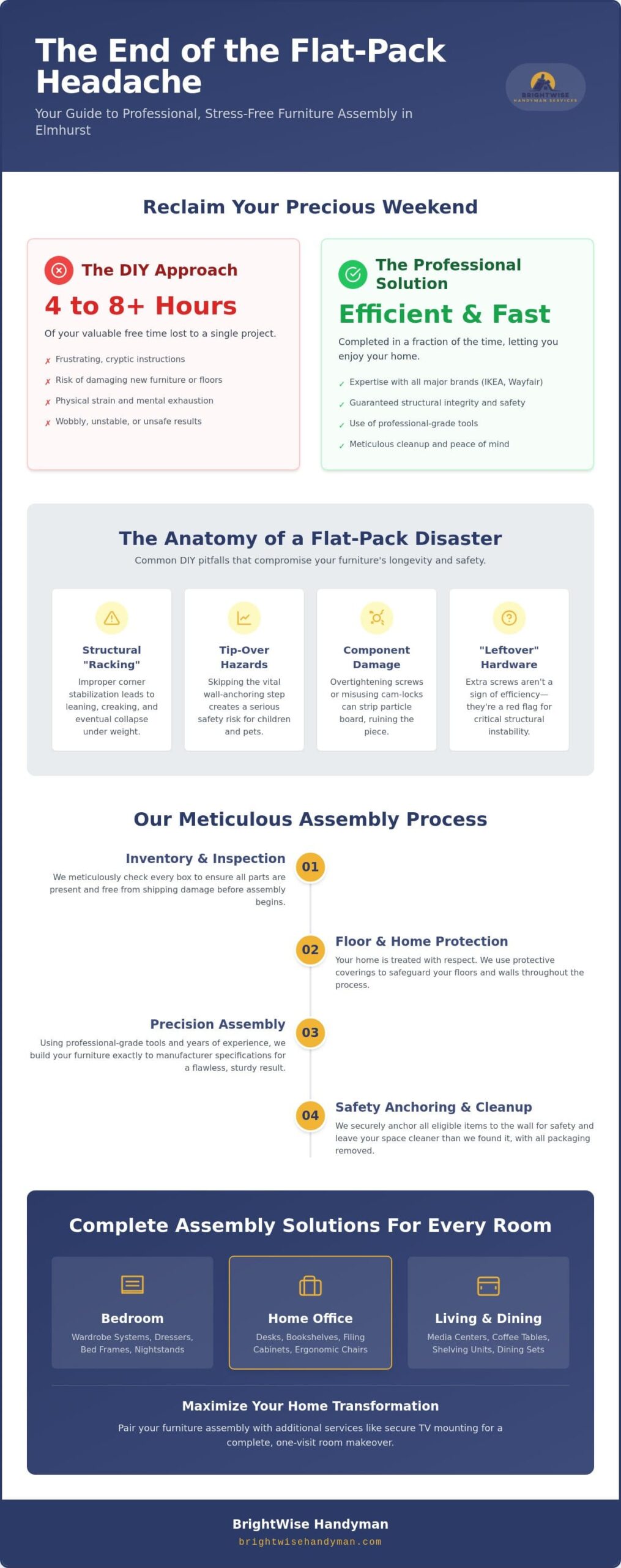 Professional Flat Pack Furniture Assembly in Elmhurst: The Stress-Free Guide