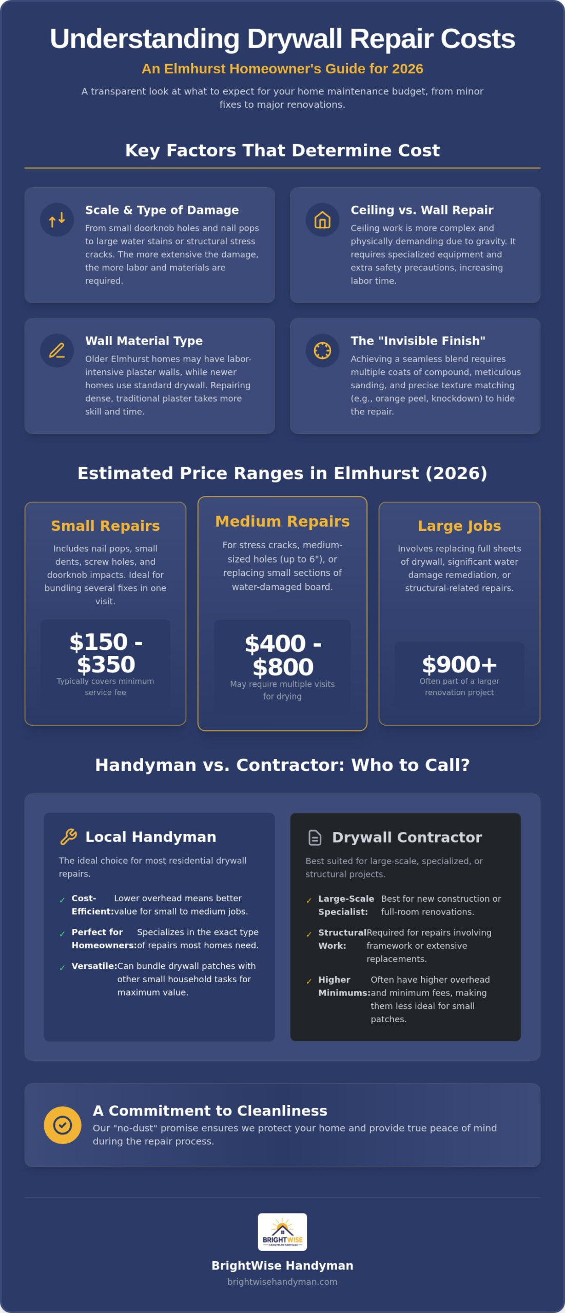 Drywall Repair Cost in Elmhurst: 2026 Homeowner’s Price & Service Guide