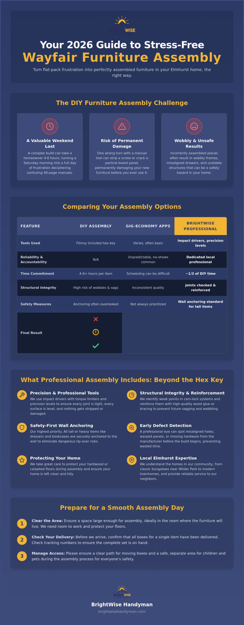 Wayfair Furniture Assembly Help in Elmhurst the 2026 Local Guide - Infographic Wayfair Furniture Assembly Help in Elmhurst: The 2026 Local Guide