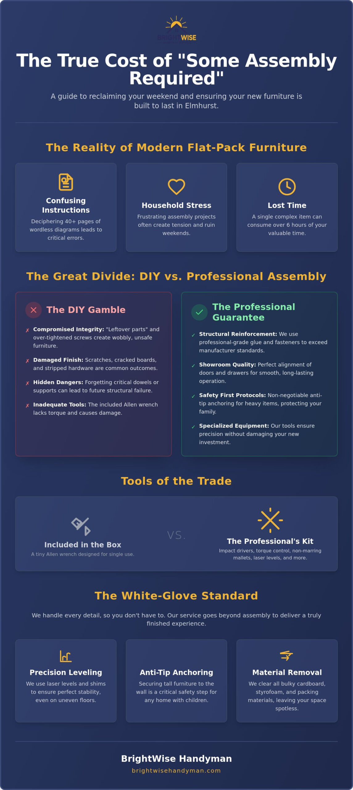 Professional Furniture Assembly Service Near Me in Elmhurst: The 2026 Guide