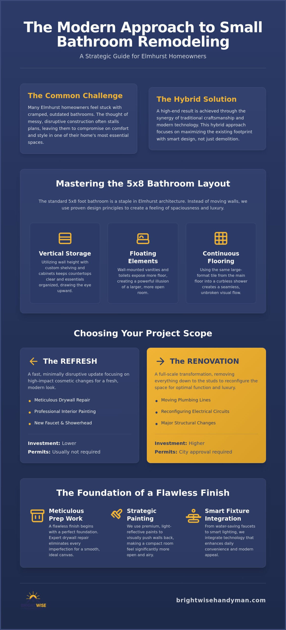 Small Bathroom Remodel in Elmhurst: Big Impact for Limited Spaces