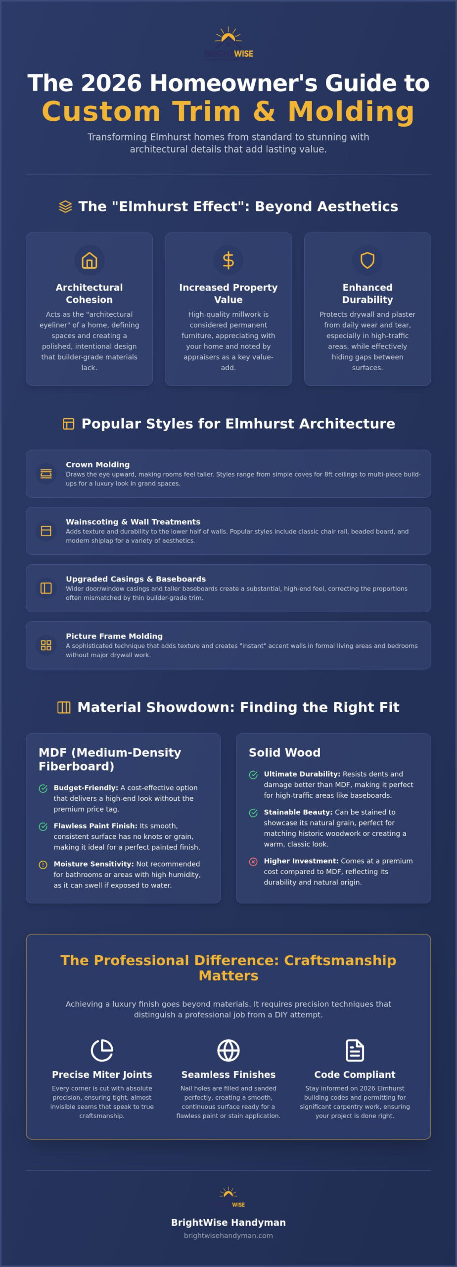 Custom Trim and Molding in Elmhurst: The 2026 Homeowner’s Guide